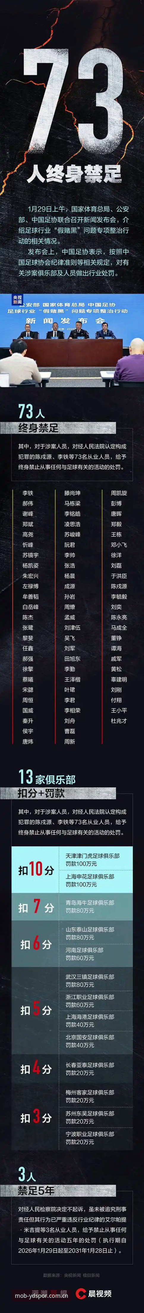 YDSPOR官网 中国足协第三批禁足名单解读教程:从亿德体育平台视角看行业整顿风向